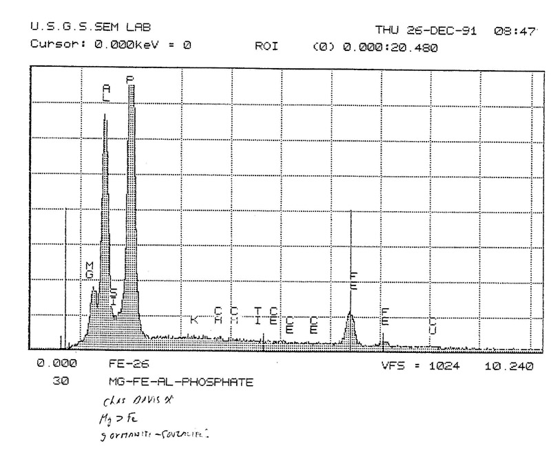 Souzalite EDS plot